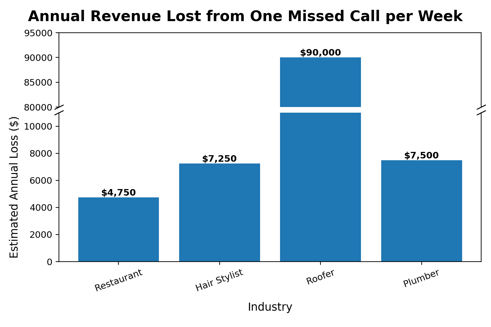 annual_broken_axis_format_fixed2