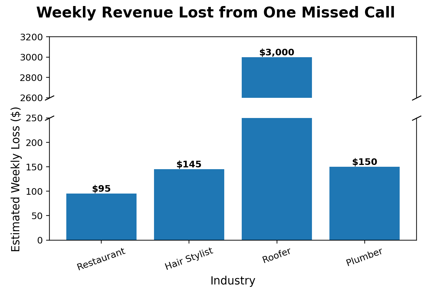 weekly_broken_axis_format
